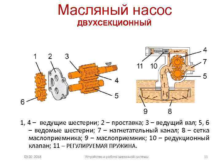 Масляный насос ДВУХСЕКЦИОННЫЙ 1, 4 – ведущие шестерни; 2 – проставка; 3 – ведущий