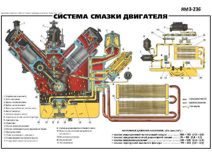 ЯМЗ-236 