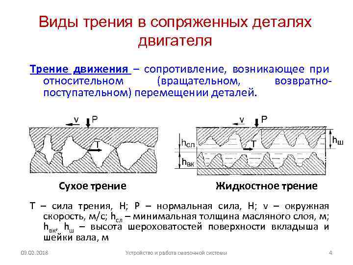 Сила трения на двигателе. Виды жидкостного трения. Виды трения сопряженных деталей. Сухое и жидкостное трение. Граничное трение.