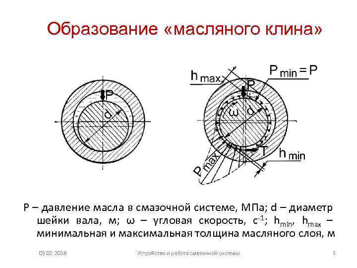 Образование «масляного клина» Р – давление масла в смазочной системе, МПа; d – диаметр