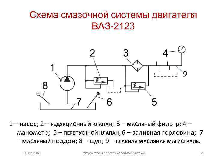 Система двигателя схема. Масляная система двигателя 6nvd48au. Редукционный клапан схема диагностирования. Схема комбинированной смазочной системы двигателя. Принципиальная схема станции смазочной.