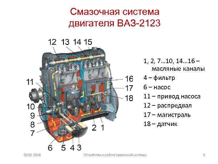 Смазочная система двигателя ВАЗ-2123 1, 2, 7… 10, 14… 16 – масляные каналы 4