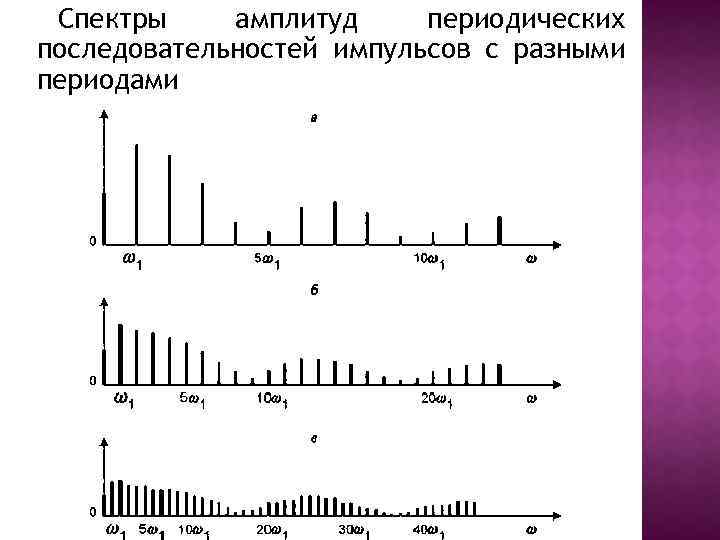 Периодическая последовательность. Скважность импульсов амплитудный спектр. Амплитудные спектры импульсов прямоугольный. Амплитудный спектр прямоугольного периодического сигнала. Амплитудный спектр последовательности прямоугольных импульсов.