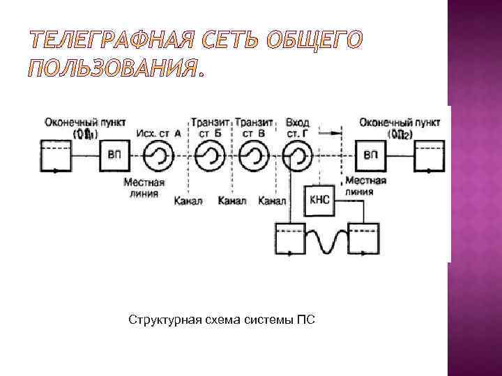 Ученик 6 класса наспех выполняя домашнее задание перепутал пункты цитатного плана баллады перчатка