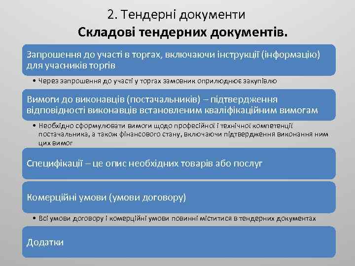 2. Тендерні документи Складові тендерних документів. Запрошення до участі в торгах, включаючи інструкції (інформацію)