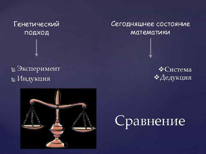 Генетический подход Сегодняшнее состояние математики Эксперимент Индукция v. Система v. Дедукция Сравнение 