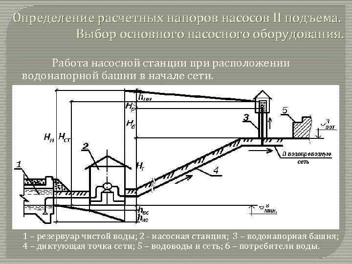 Определение расчетных напоров насосов II подъема. Выбор основного насосного оборудования. Работа насосной станции при