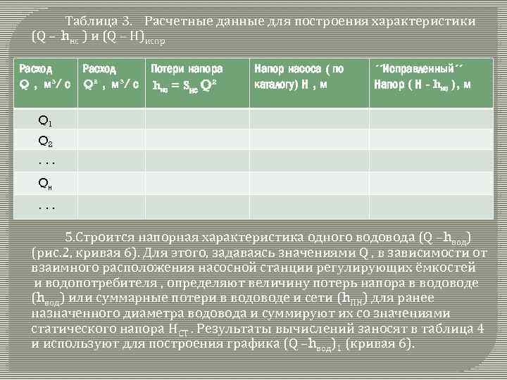 Таблица 3. Расчетные данные для построения характеристики (Q – hнс ) и (Q –