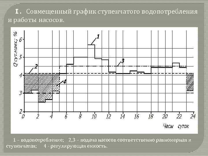 Когда перерабатывается нормативный план график