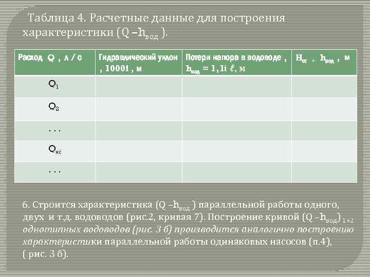 Таблица 4. Расчетные данные для построения характеристики (Q –hвод ). Расход Q , л