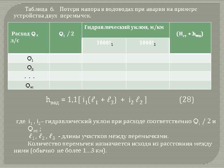 Таблица 6. Потери напора в водоводах при аварии на примере устройства двух перемычек. Гидравлический