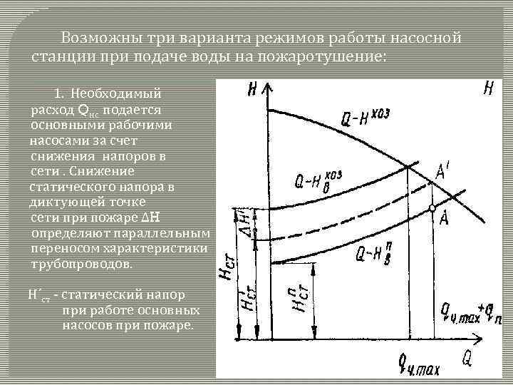 План насосной станции 2 подъема