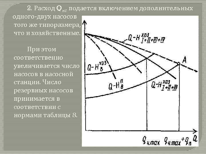 2. Расход Qнс подается включением дополнительных одного-двух насосов того же типоразмера, что и хозяйственные.