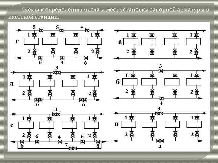 Нумерация запорной арматуры на технологической схеме