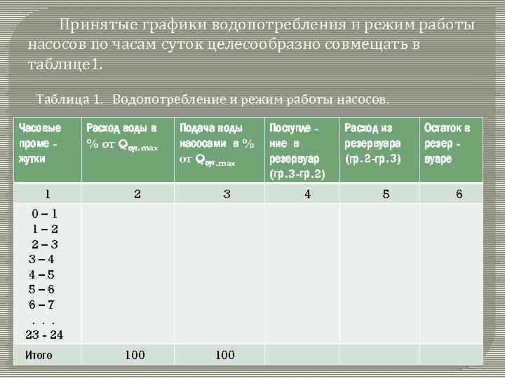 Принятые графики водопотребления и режим работы насосов по часам суток целесообразно совмещать в таблице
