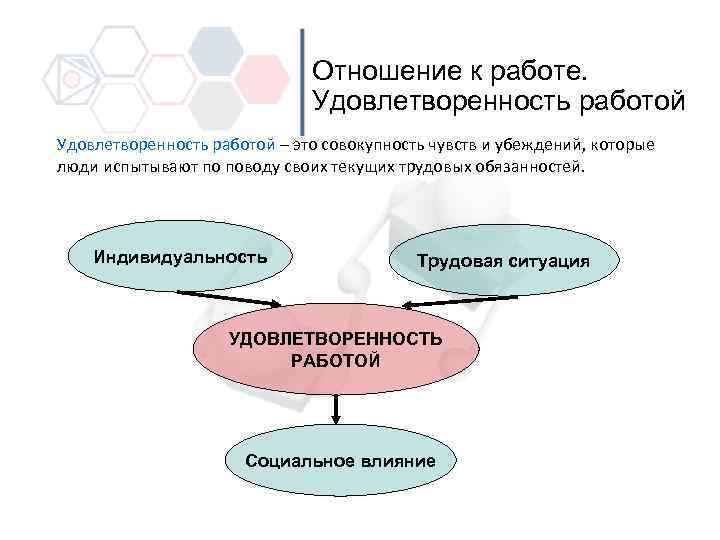 Совокупность чувств. Удовлетворенность работой. Удовлетворенность от работы. Профессиональная удовлетворенность. Удовлетворенность работой зависит от:.