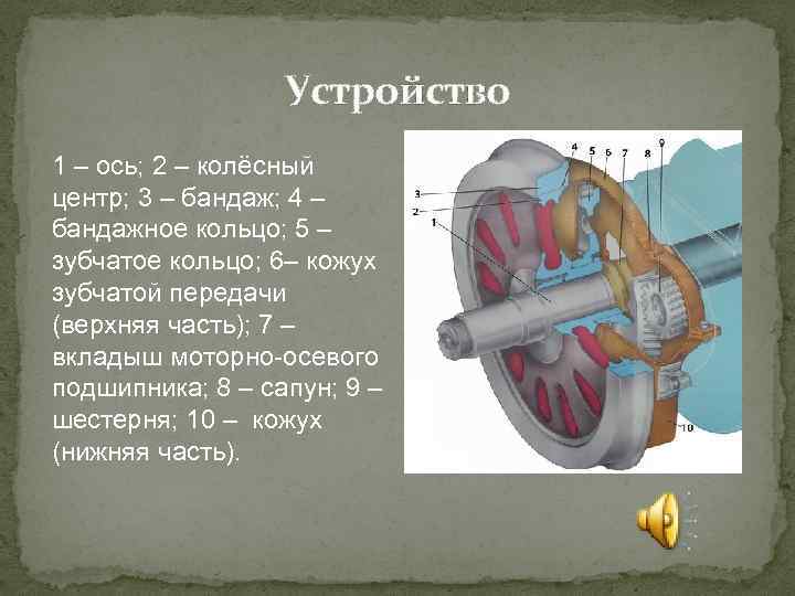 Первая ось. Колесный центр. Колесный центр и бандаж. Конструкция колесного центра. Бандажный колесный центр.