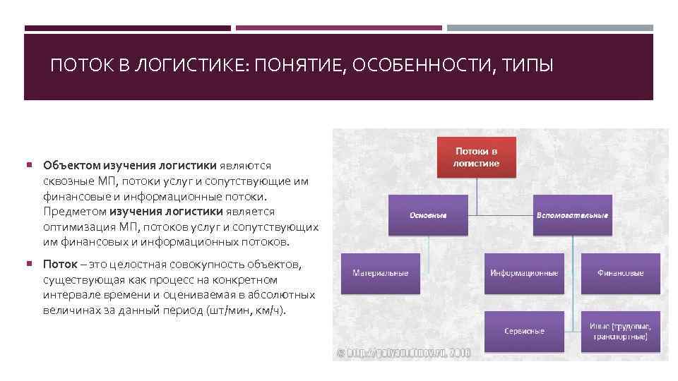 1 1 понятие и особенности