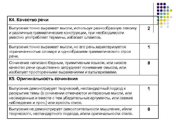 К 4. Качество речи Выпускник точно выражает мысли, используя разнообразную лексику и различные грамматические
