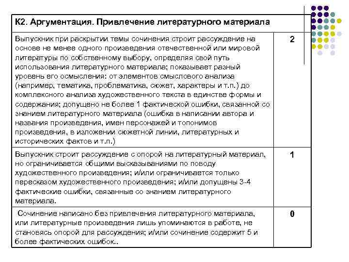 К 2. Аргументация. Привлечение литературного материала Выпускник при раскрытии темы сочинения строит рассуждение на