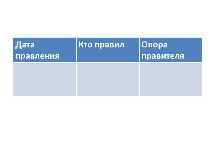 Дата правления Кто правил Опора правителя 