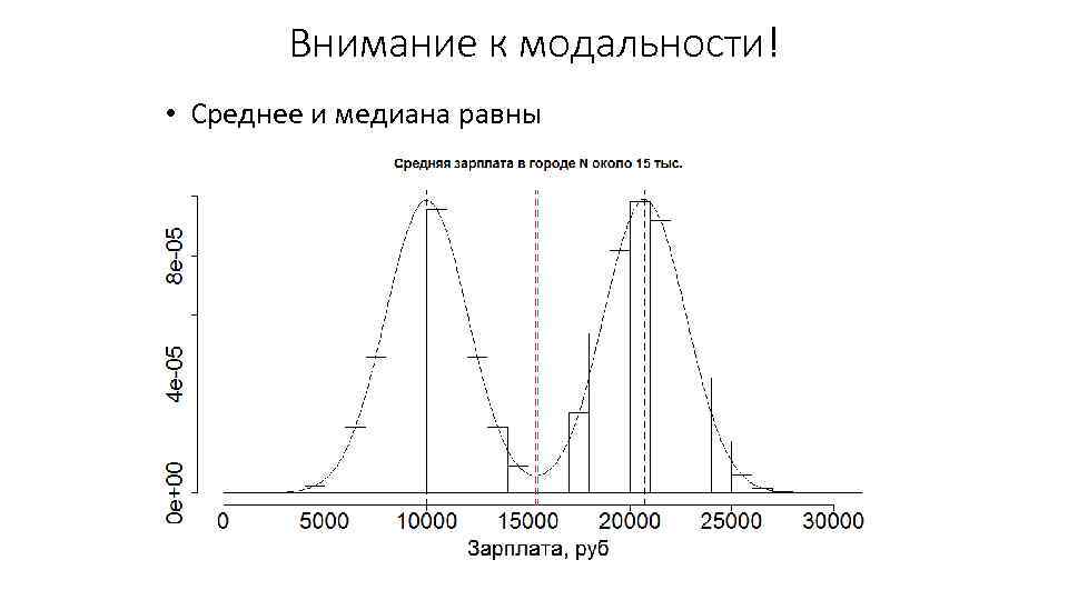 Внимание к модальности! • Среднее и медиана равны 