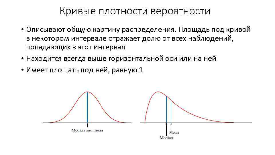 Площадь распределения