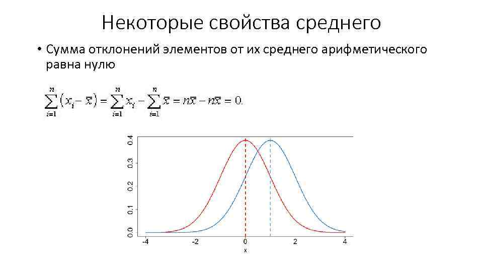 Некоторые свойства среднего • Сумма отклонений элементов от их среднего арифметического равна нулю 