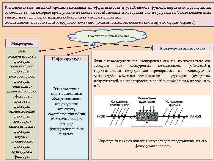 К компонентам внешней среды, влияющим на эффективность и устойчивость функционирования предприятия, относятся те, на