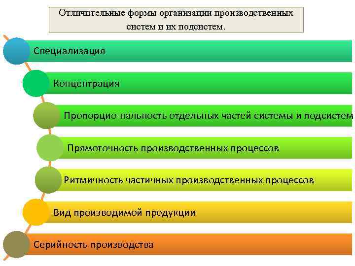 Отличительные формы организации производственных систем и их подсистем. Специализация Концентрация Пропорцио нальность отдельных частей