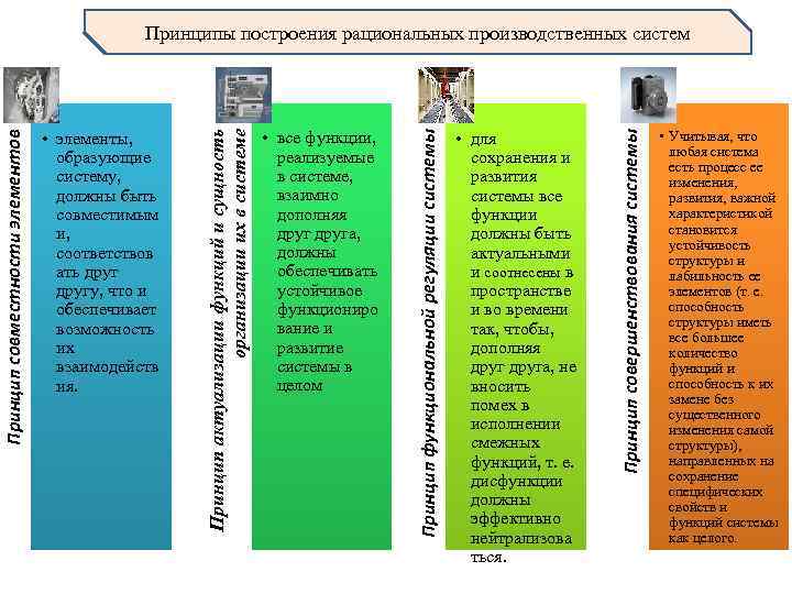  • для сохранения и развития системы все функции должны быть актуальными и соотнесены