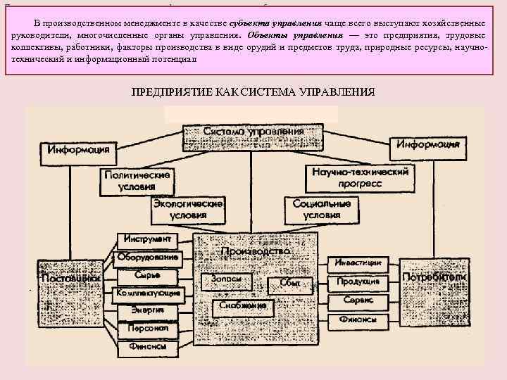 Перечень и характер влияния различных переменных факторов на предприятие как объект производственного В производственном