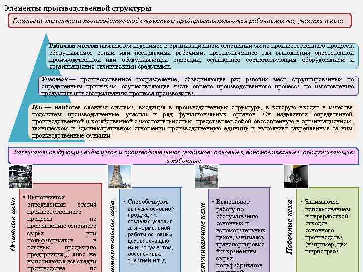 Элементы производственной. Главными элементами производственной структуры являются. Элементы производственной структуры рабочее место. Типы перерабатывающих подсистем.