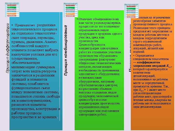  • Основан на ограничении разнообразия элементов производственного процесса. Реализация этого принципа предполагает закрепление