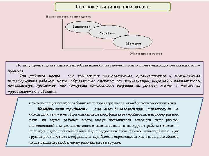 Соотношения типов производств По типу производства задается преобладающий тип рабочих мест, используемых для реализации