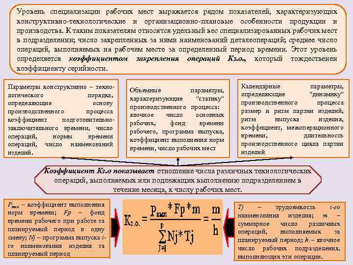 Коэффициент специализации рабочих мест. Уровень специализации рабочих мест. Уровень специализации характеризуется показателями:. Уровни специализации. Коэф специализации рабочего места.