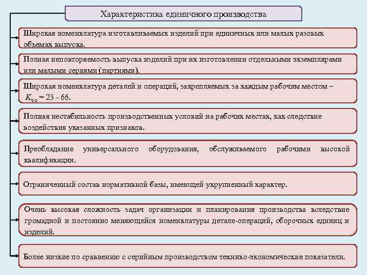 Характеристика единичного производства Широкая номенклатура изготавливаемых изделий при единичных или малых разовых объемах выпуска.