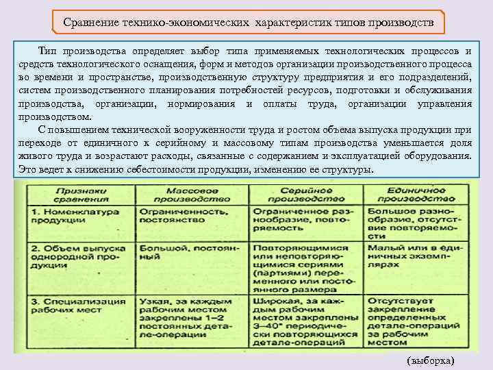 Типы производства и их технико экономическая характеристика презентация