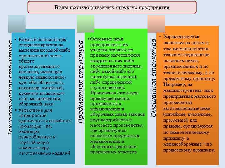  • Основные цехи предприятия и их участки строятся по признаку изготовления каждым из