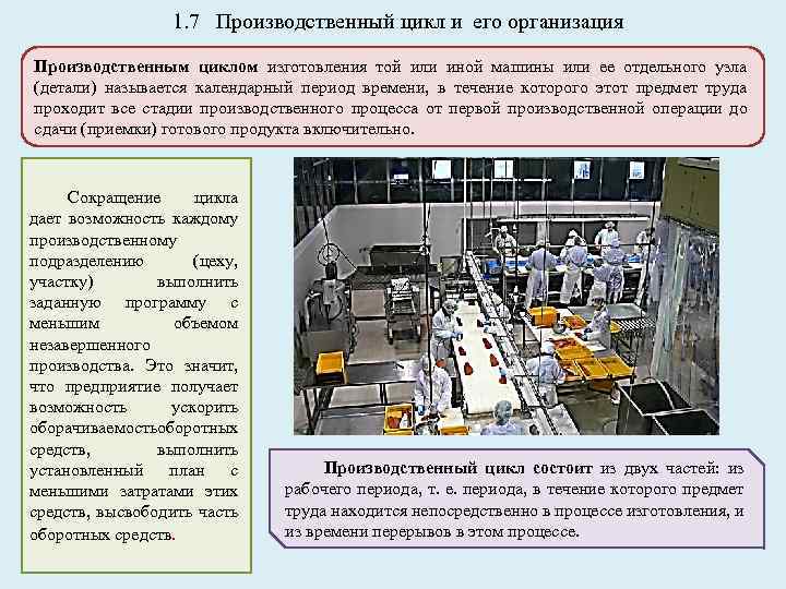 Производственный цикл презентация