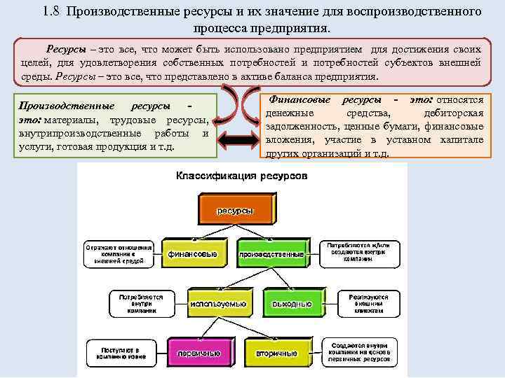 1. 8 Производственные ресурсы и их значение для воспроизводственного процесса предприятия. Ресурсы – это