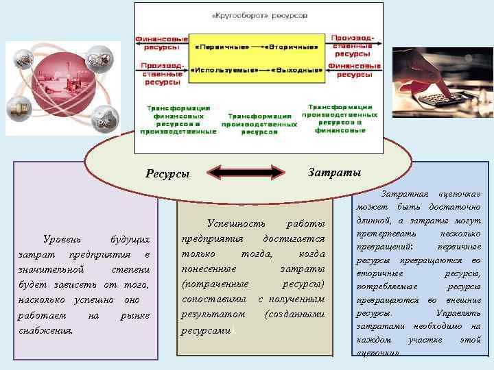 Ресурсы Уровень будущих затрат предприятия в значительной степени будет зависеть от того, насколько успешно