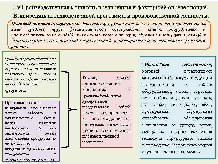 Производственная мощность предприятия