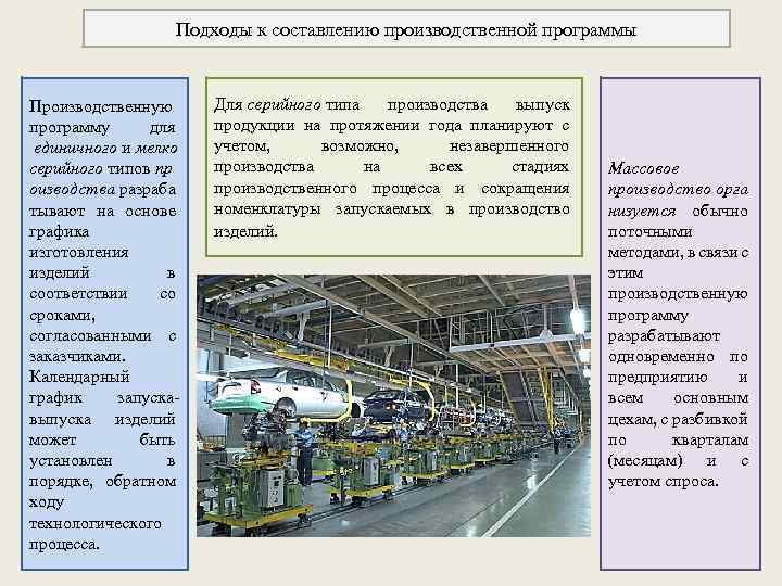 Подходы к составлению производственной программы Производственную программу для единичного и мелко серийного типов пр