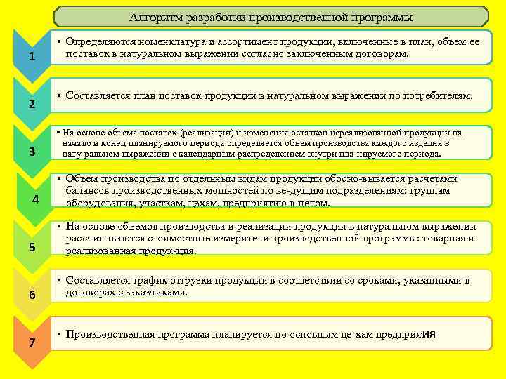 Данные разработки производственной программы используются для разработки подразделов плана