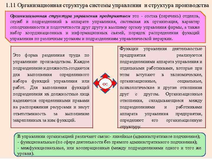 1. 11 Организационная структура системы управления и структура производства Организационная структура управления предприятием это