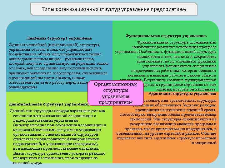 Типы организационных структур управления предприятием Функциональная структура управления. Линейная структура управления Функциональная структура сложилась