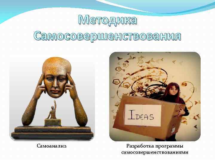 Методика Самосовершенствования Самоанализ Разработка программы самосовершенствованиями 