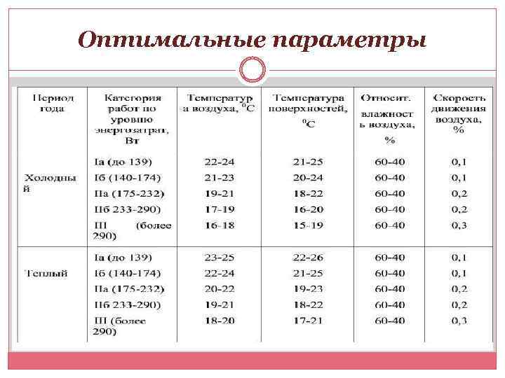 Оптимальные параметры 