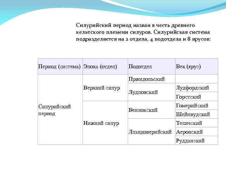 Силурийский период назван в честь древнего кельтского племени силуров. Силурийская система подразделяется на 2